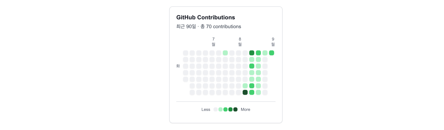 GitHub 잔디